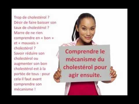 Comprendre Le Cholesterol HDL Et LDL