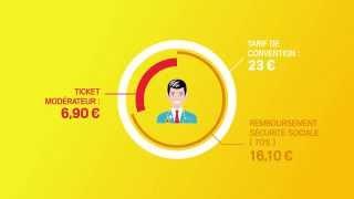 Mutuelle MNH: Le ticket modérateur