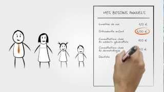 Mutuelle Santiane, complémentaire santé familiale: les avantages