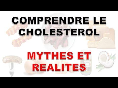 Cholestérol : Comprendre Le HDL, Le LDL, L'athérosclérose Et Les Mythes Associés