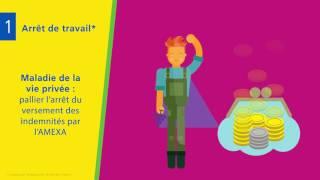 Assurance Prévoyance des Agriculteurs - Aviva