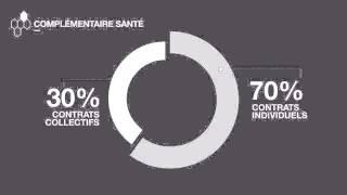 La Mutualité Française en chiffres