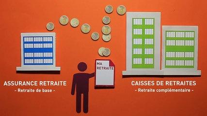 Comment Se Calcule Votre Retraite Complémentaire ?