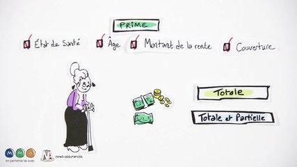 Le Mode De Calcul D'une Assurance Dépendance