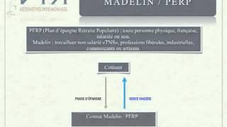 contrat Madelin, PERP...
