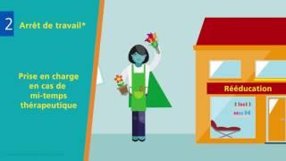Assurance Prévoyance des Professionnels – Aviva