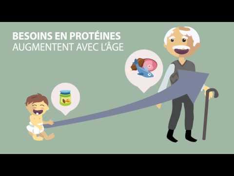 L’alimentation Des Séniors , Conseils Sur L’ostéoporose