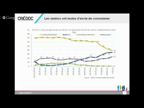 7 Minutes Pour Comprendre La Consommation Des Seniors En France