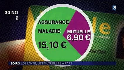 Loi Santé : Fin 2017, Seule La Part Mutuelle Sera Réglée Par Le Patient