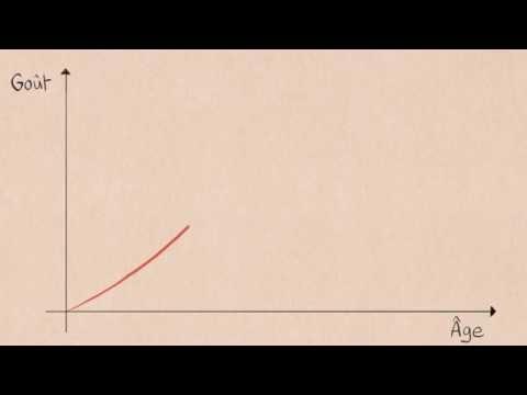Radioscopie Des Sciences # 1 - L'alimentation Des Seniors - INRA