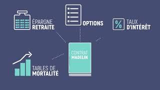 Retraite Madelin : comment est déterminée la rente ?