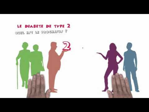 Le Diabète: explication