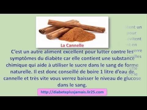Des Remèdes Naturels Pour Contrôler Le Diabète